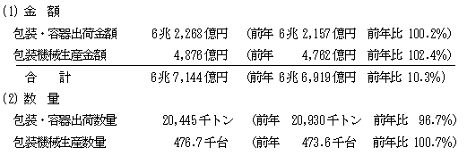 真空包装機&真空パックはMUDAZERO.NET